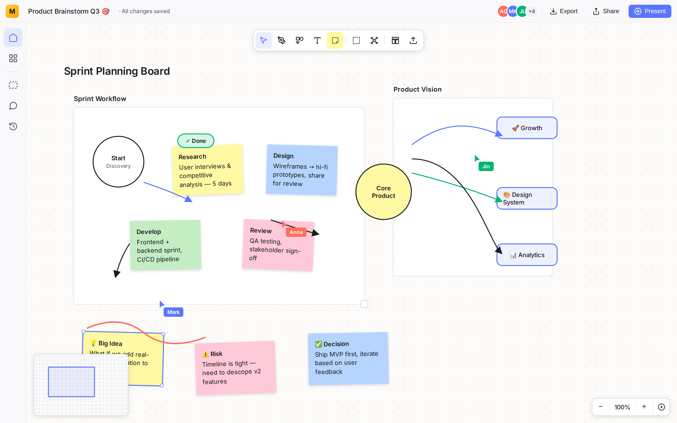 Miro Infinite canvas whiteboard