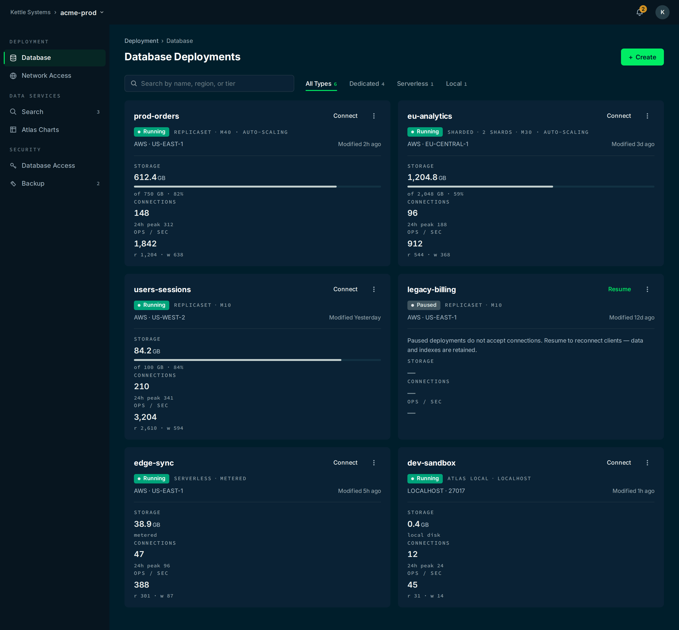 MongoDB Atlas Database Deployments grid (sidebar + deployment cards + type filters) (desktop)