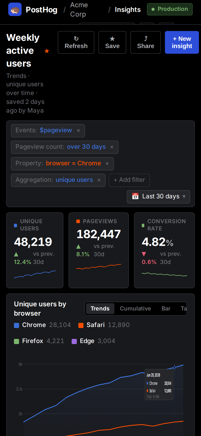 Posthog Analytics dashboard (desktop-intent) (mobile)