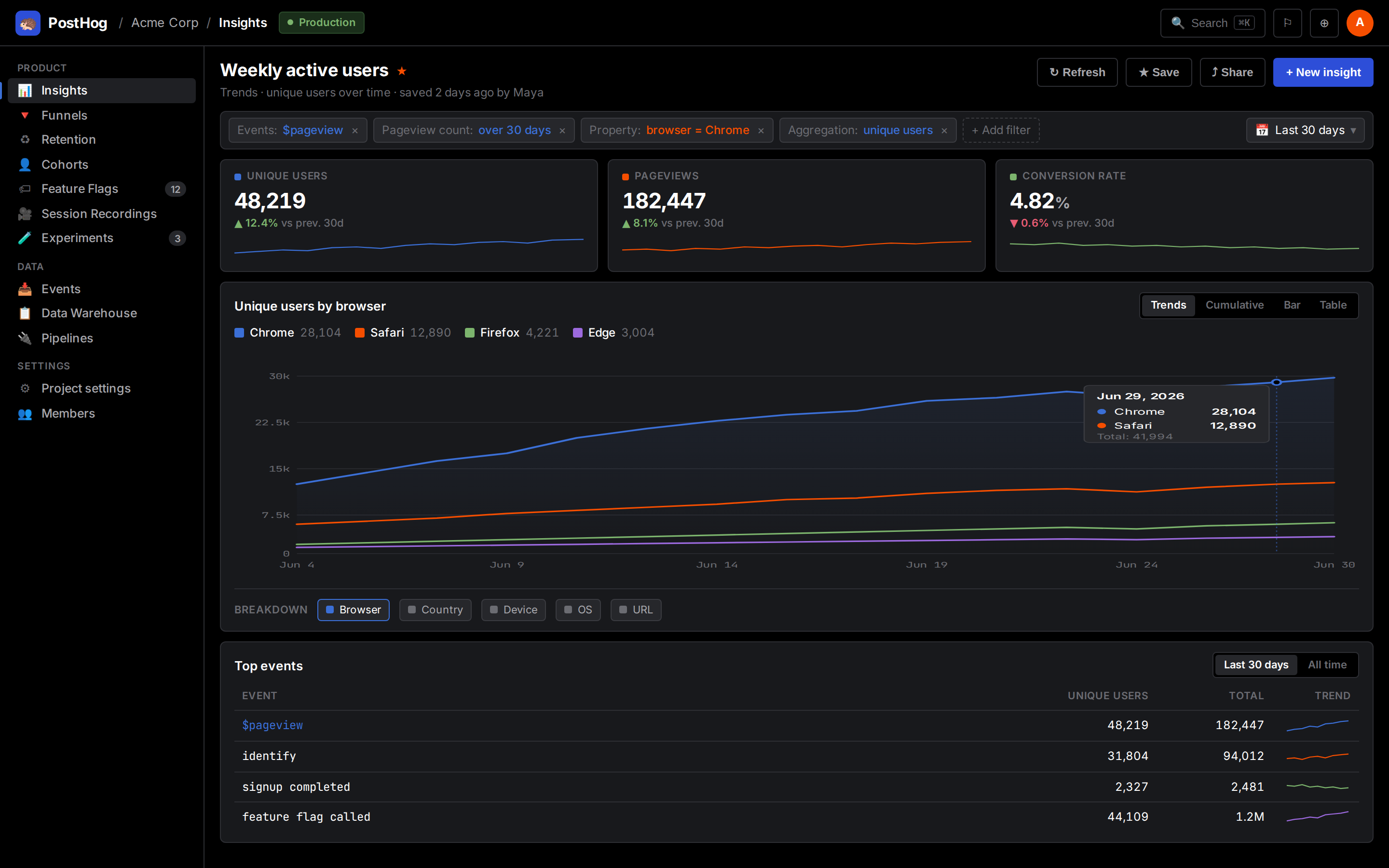Posthog Analytics dashboard (desktop-intent) (desktop)