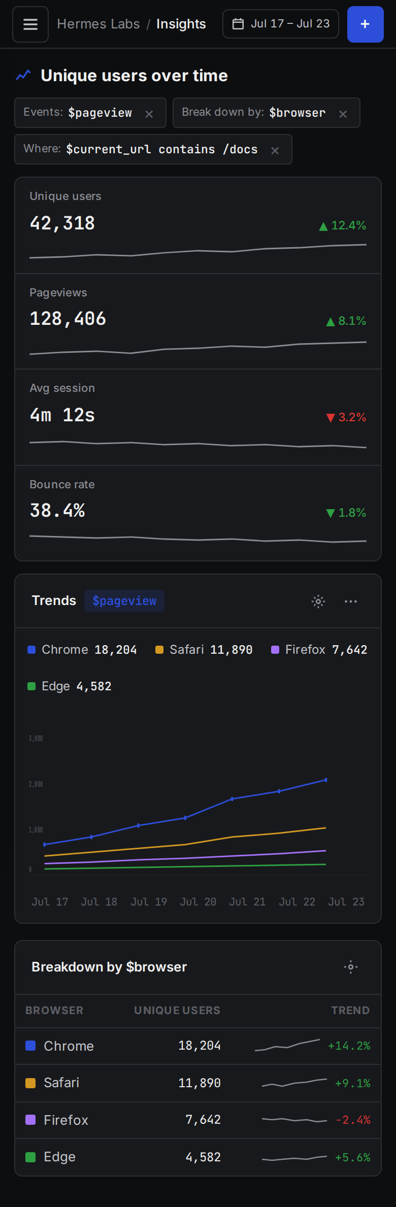 PostHog Trends / insights analytics dashboard (dark product surface) (mobile)