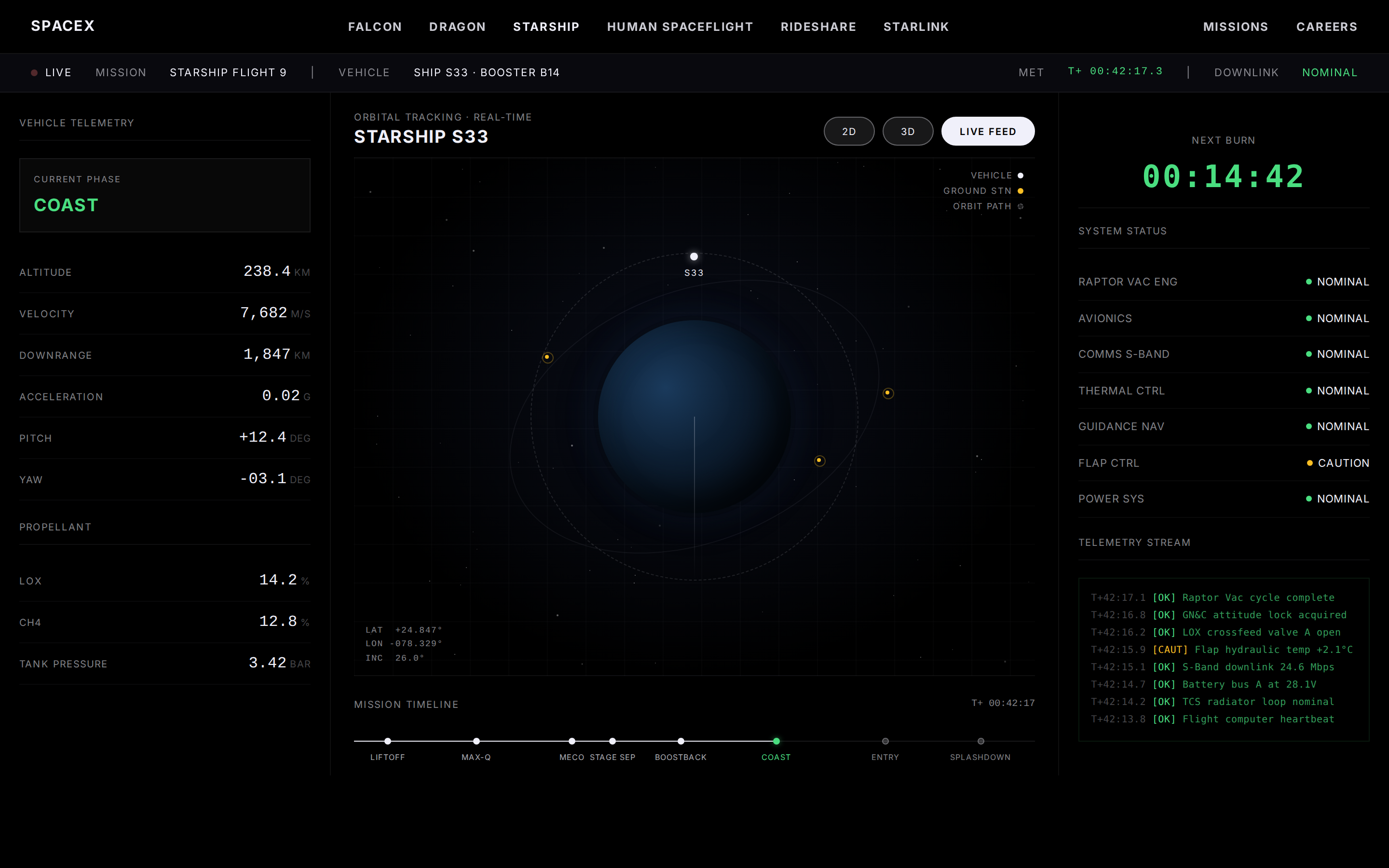 SpaceX Mission control / tracker (desktop)